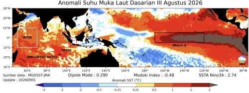 BMKG Ungkap El Nino Sangat Kuat Berpotensi Pengaruhi Pola Hujan Indonesia